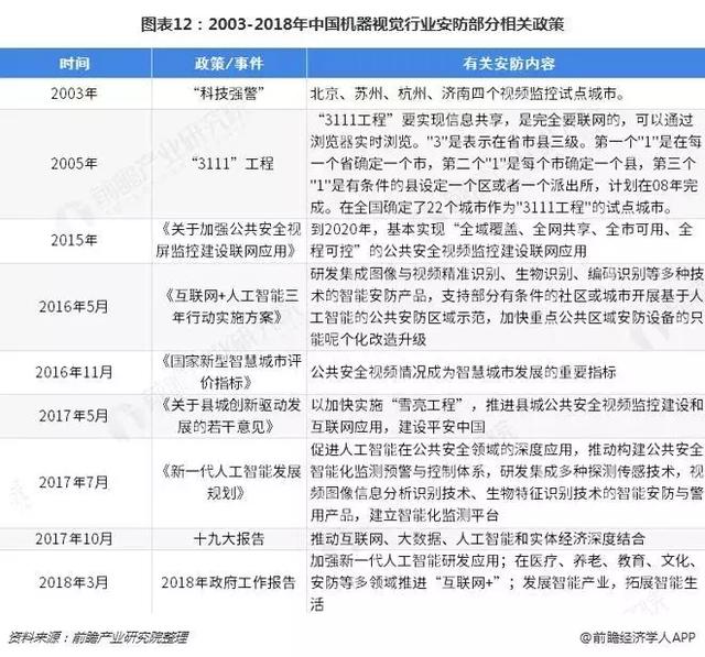 中国机器视觉产业全景图谱_AI_13