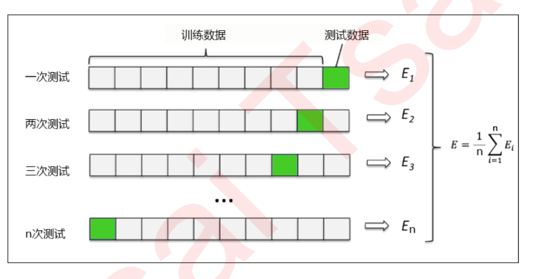 机器学*sklearn（三十四）：算法实例（三）回归（一）决策树回归（一） DecisionTreeRegressor_数据_03