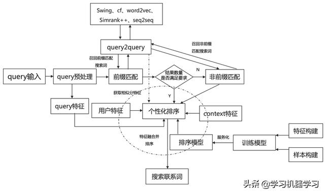 算法工程师如何应对业务方和老板的灵魂拷问？_人工智能_14