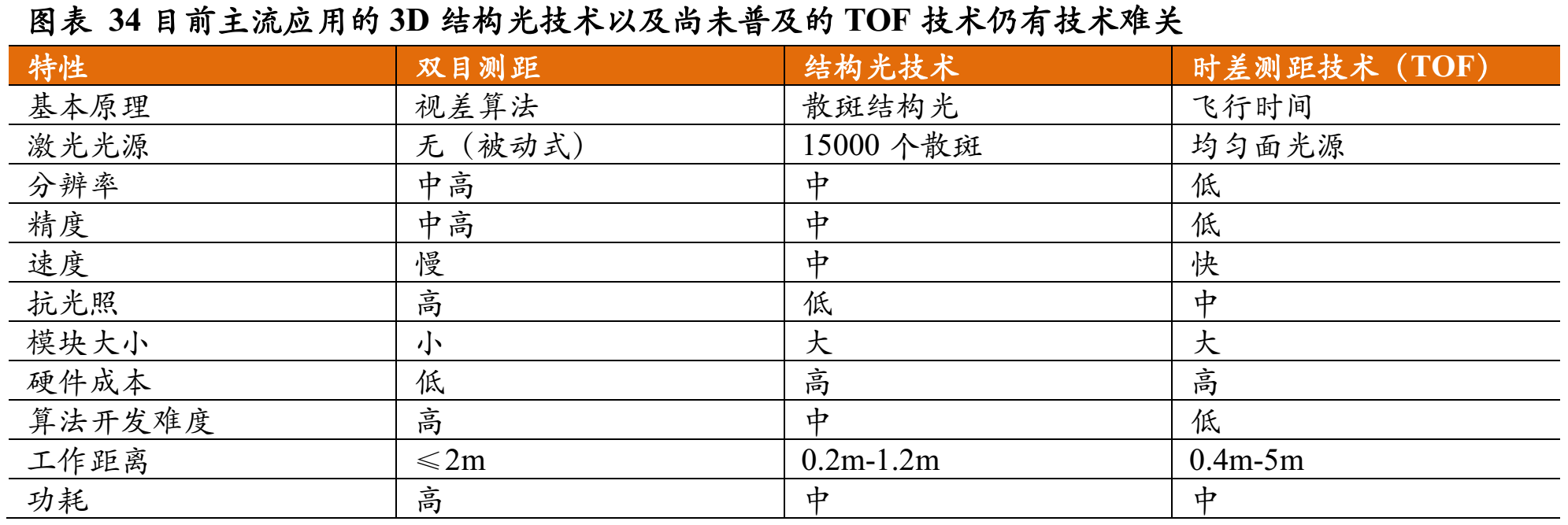 人脸识别行业分析_人脸识别_33