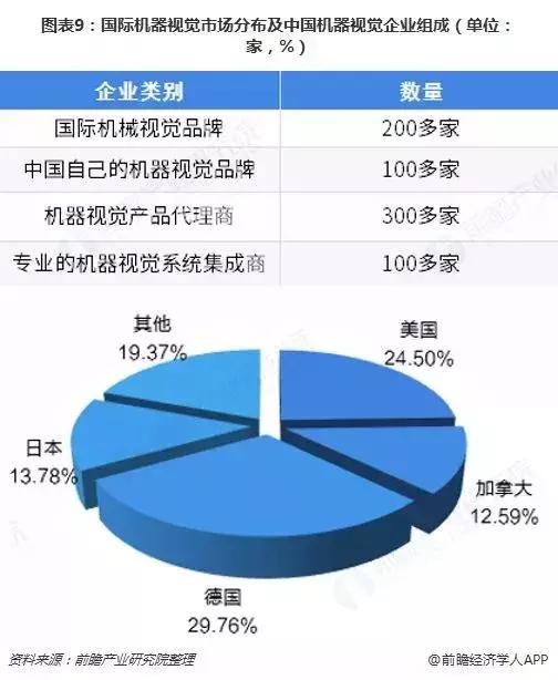 中国机器视觉产业全景图谱_AI_10