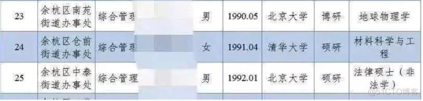 北大清华几十位硕士博士挤入街道办事处任职,我的几点看法_谈古论今_03