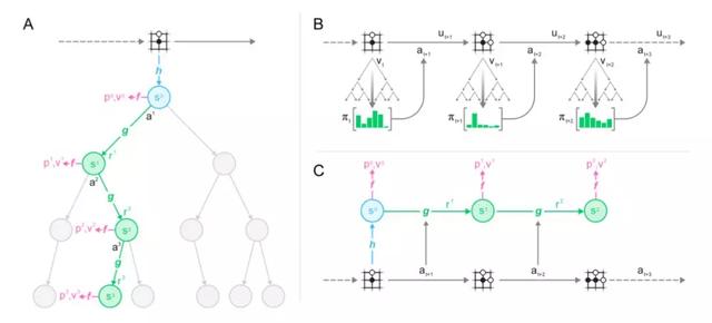 从α到μ：DeepMind棋盘游戏AI进化史_人工智能_13