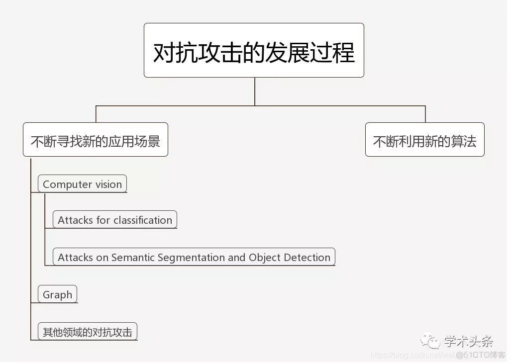 AI新方向：对抗攻击_人工智能_04