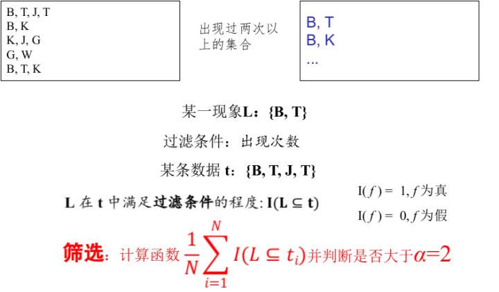 机器学习与数据挖掘有什么异同？_机器学习_07