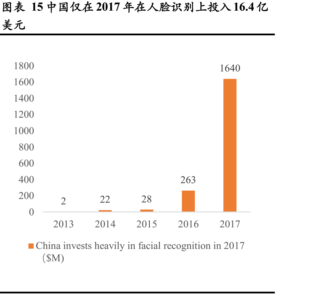 人脸识别行业分析_人脸识别_10