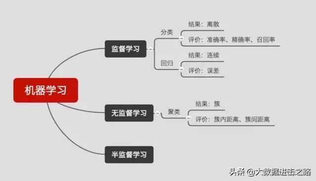 机器学习基础--基本术语_机器学习_04