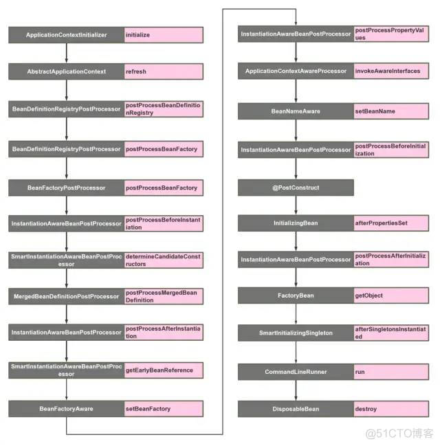 非常有必要了解的Springboot启动扩展点_经验分享