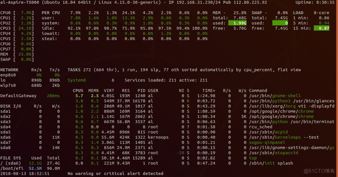 值得收藏！介绍15个Linux下 CPU 监控工具_Linux_10