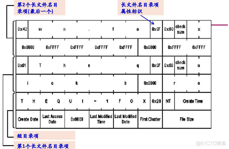 操作系统之文件管理_操作系统_19