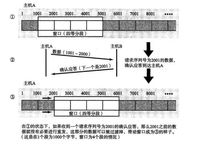 关于 TCP 需要了解的事儿_java_04