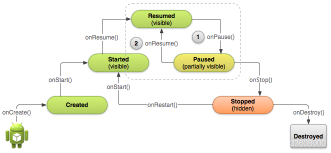 OpenCV for Android——摄像头打开与预览_Android_07