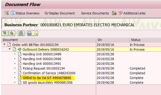 What Is Gd Goods Issue In Sap