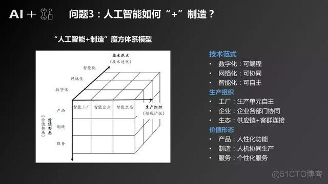 一篇文章解读人工智能的原理及产业升级机会_人工智能_16