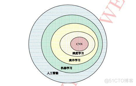 【转】干货｜孙启超：卷积神经网络在人脸识别技术中的应用_人工智能