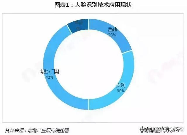 展望｜人脸识别技术发展现状及未来趋势_人脸识别_04