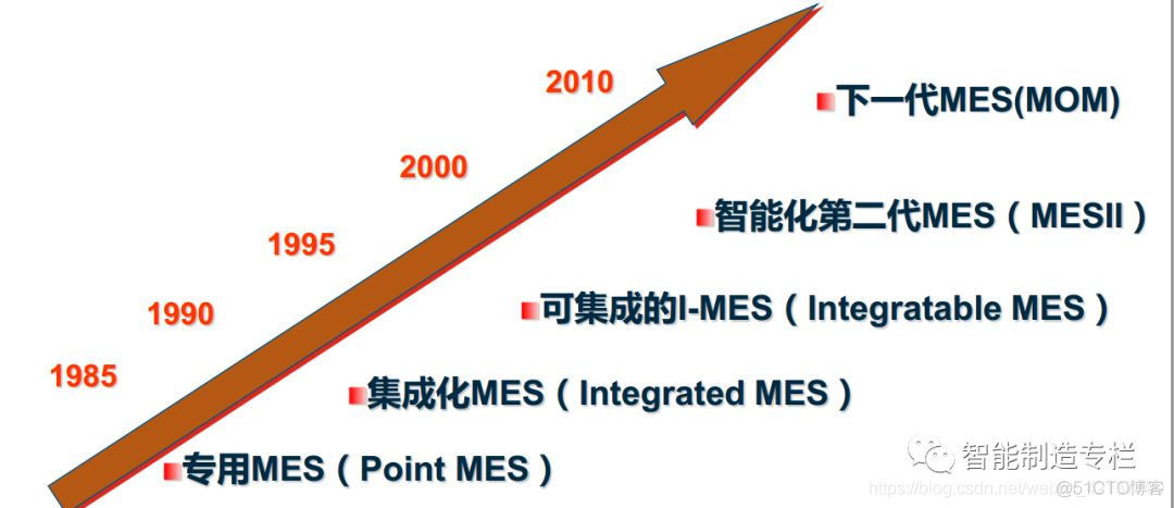 这可能是史上最详细的MES介绍_人工智能