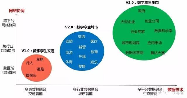 AI 安防，BATH 必有一战_人工智能_03