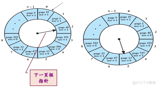 操作系统之存储管理_经验分享_31