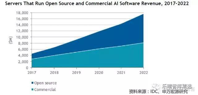 新算力下的2019 AI_人工智能_10