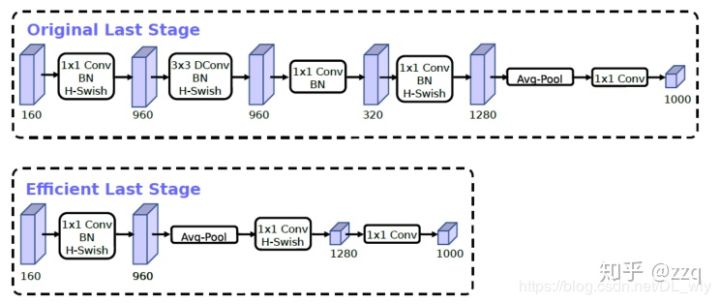 CNN网络结构的发展：从LeNet到EfficientNet_人工智能_13