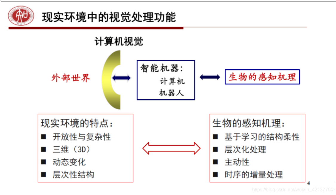 未来5-10年计算机视觉发展趋势_人工智能