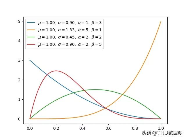 深度学习必懂的13种概率分布_深度学习_08