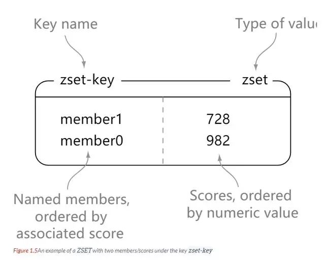 7000字 Redis 超详细总结笔记 ！建议收藏_Redis_04