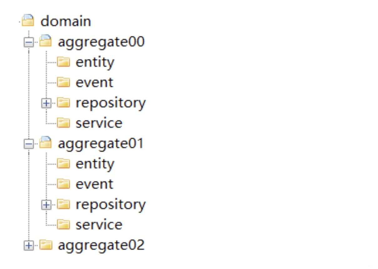 DDD领域驱动设计实战-分层架构及代码目录结构_经验分享_06