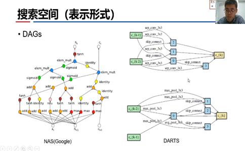 中国科学院徐俊刚：自动深度学习解读_深度学习_05