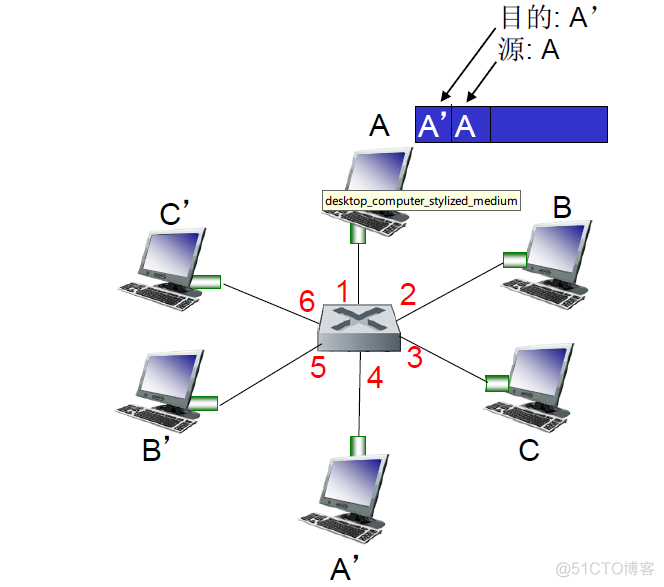 计算机网络之数据链路层_计算机_10