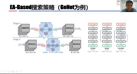 中国科学院徐俊刚：自动深度学习解读_深度学习_07