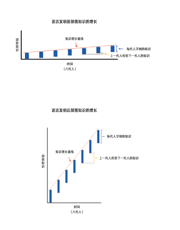 如何评价伊隆·马斯克创办的脑机接口公司 Neuralink ？_人工智能_30