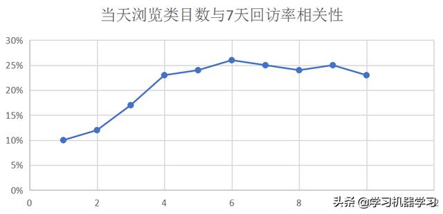 算法工程师如何应对业务方和老板的灵魂拷问？_人工智能_11