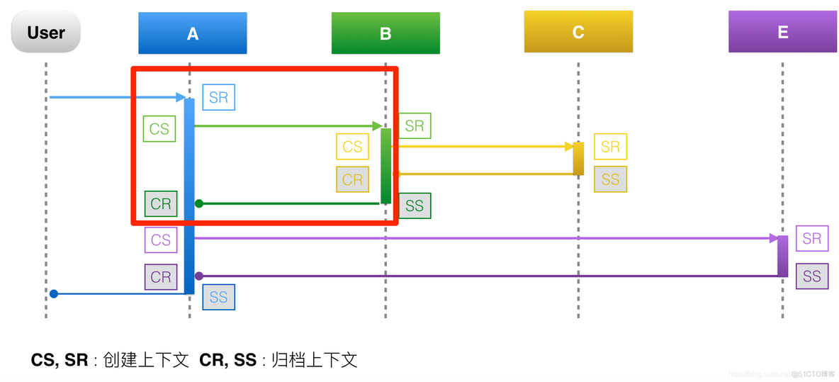 阿里百度华为等大厂是如何追踪微服务调用的?_微服务_06