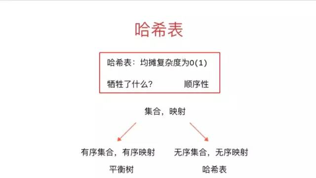 Java7/8 中的HashMap 和 ConcurrentHashMap_java_05