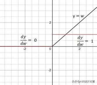 可视化深入理解损失函数与梯度下降 | 技术头条_人工智能_10