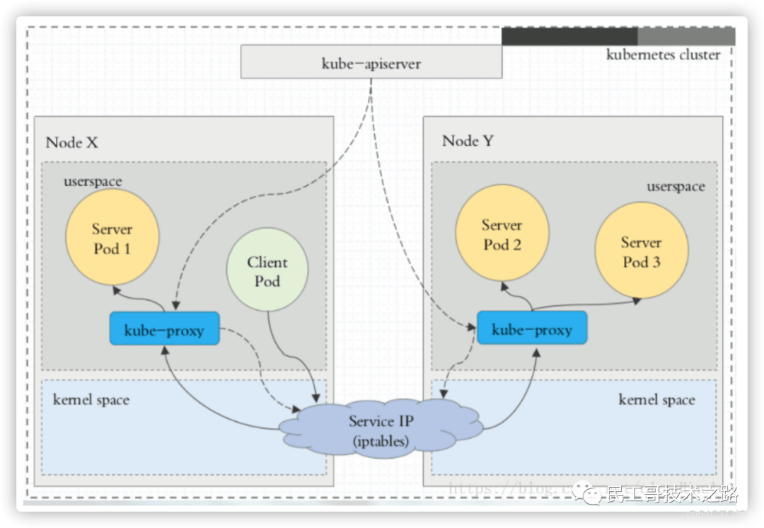 Kubernetes 之服务发现_docker_06