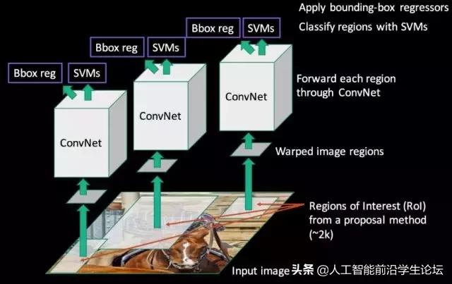 AI综述专栏 | 基于深度学习的目标检测算法综述_深度学习_15