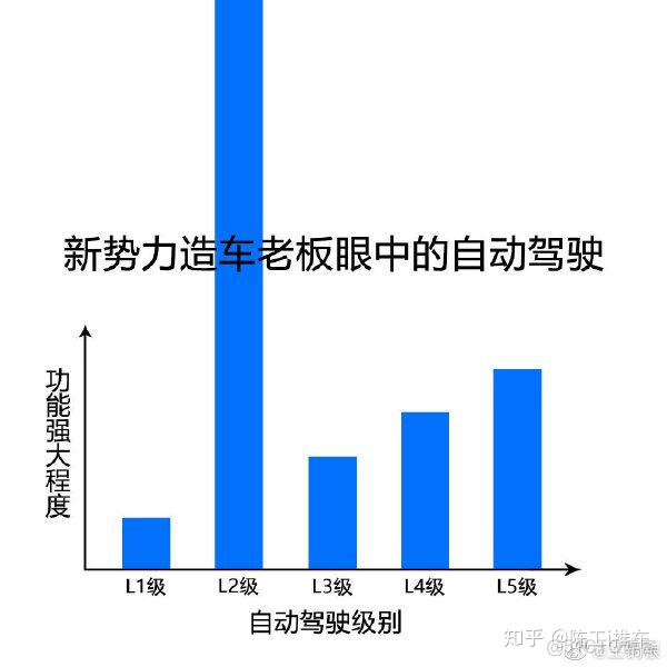 自动驾驶攻破的难点在哪，何时能到 Level 5？_人工智能_15