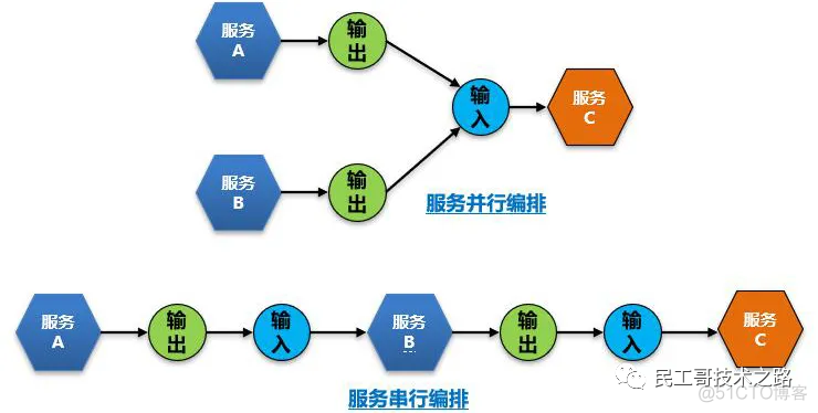 API 快速开发平台设计思考_编程语言_08