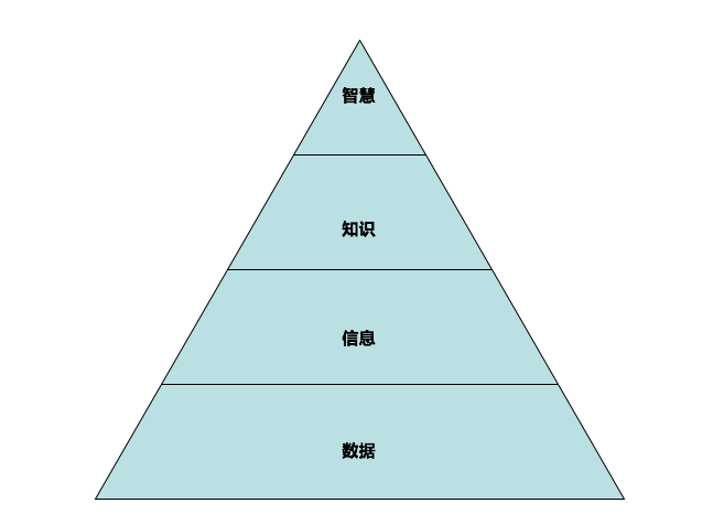 知识图谱如何让“人工智能”更智能？_人工智能_07