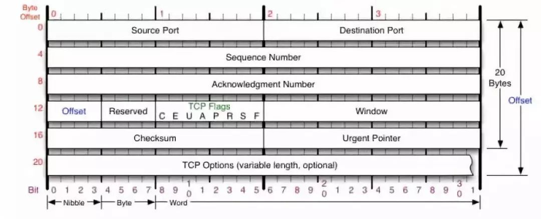 关于 TCP 需要了解的事儿_java_09