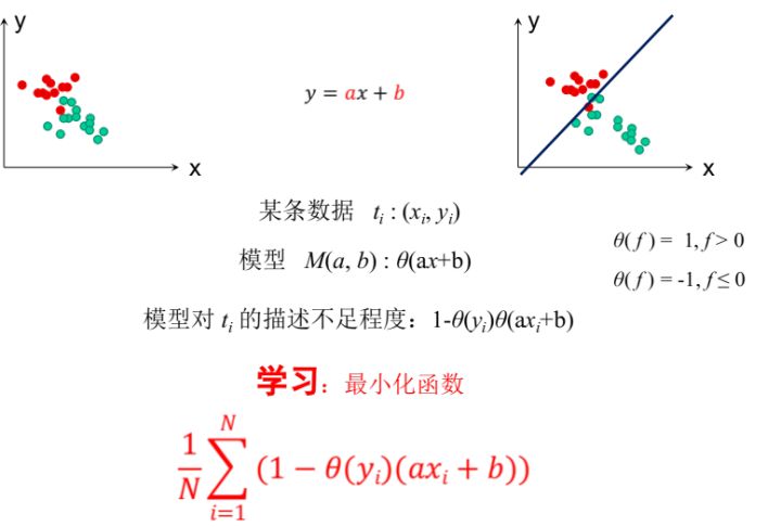 机器学习与数据挖掘有什么异同？_机器学习_06