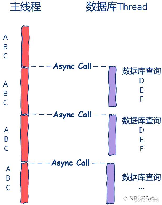 10 张图剖析同步与异步_经验分享_12