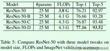 图像分类算法优化技巧：Bag of Tricks for Image Classification_经验分享_07