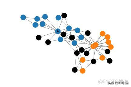 图形卷积神经网络有多强大？一文让你熟练掌握GCN_经验分享_14