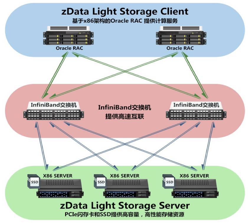 从Oracle收购SUN的结果，分析未来企业上云的趋势与方案_Java_08