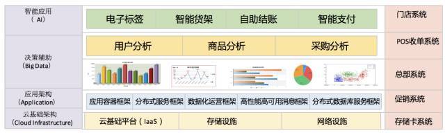 零售行业第二春 -从传统零售走向互联网下的零售新模式_Java