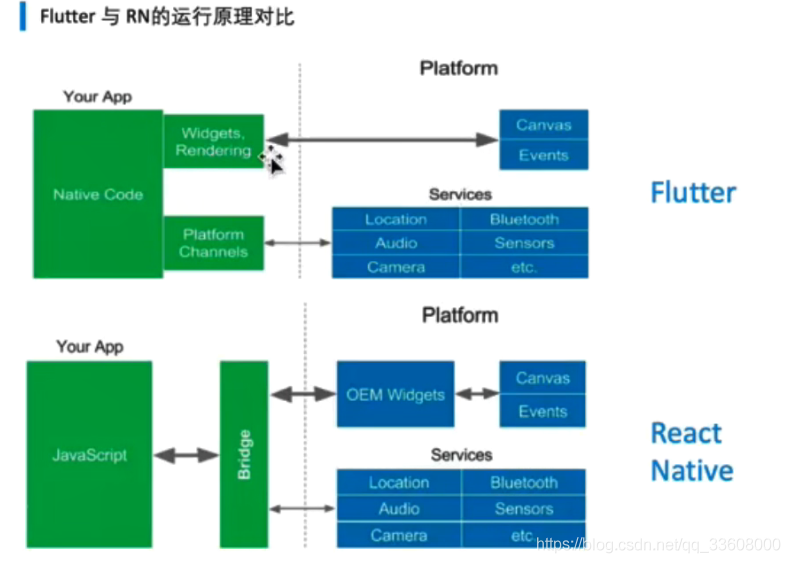 Flutter——Flutter初探与Dart基础_# flutter_08